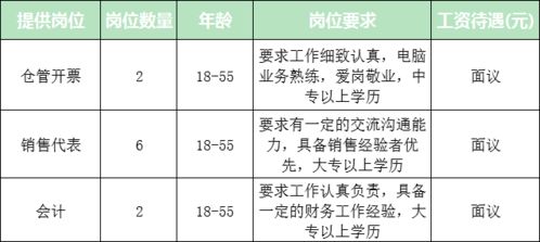 2020年春季线上就业专场网络招聘会 上海专区